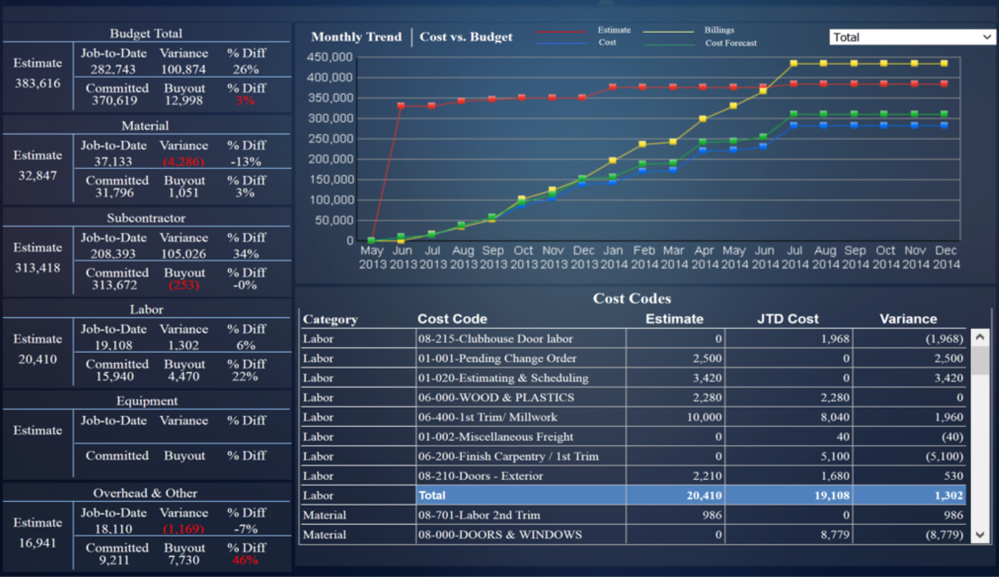 construction pros dashboard