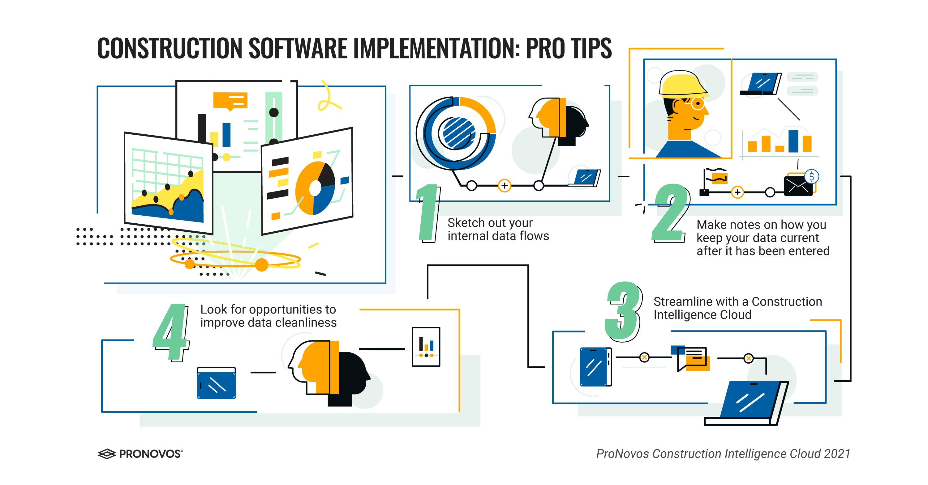 construction software implementation