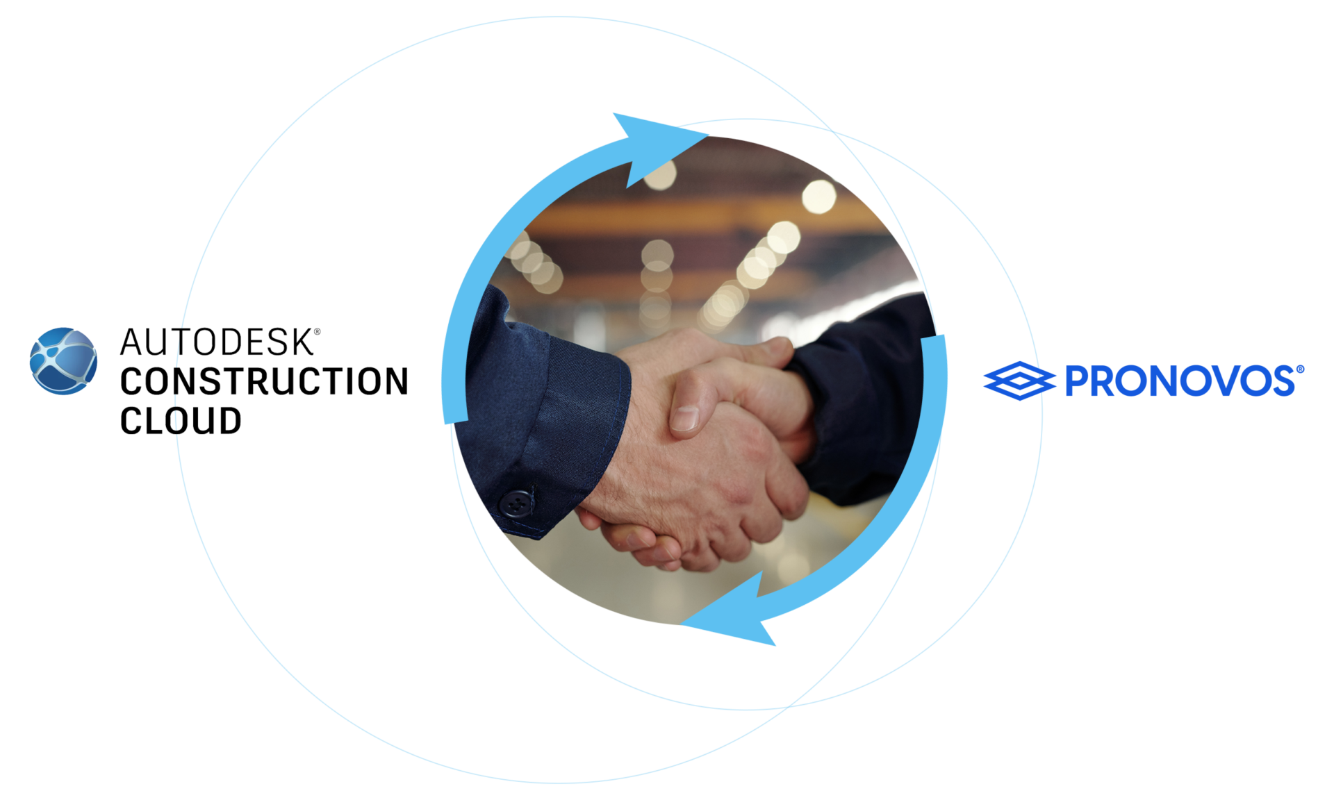 pronovos autodesk integration